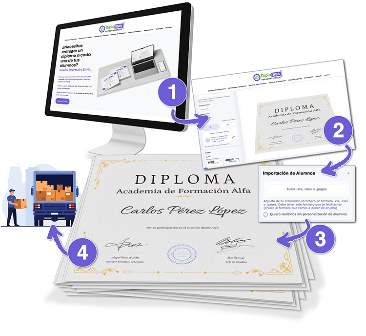 Los 4 pilares de Diplomas Personalizados