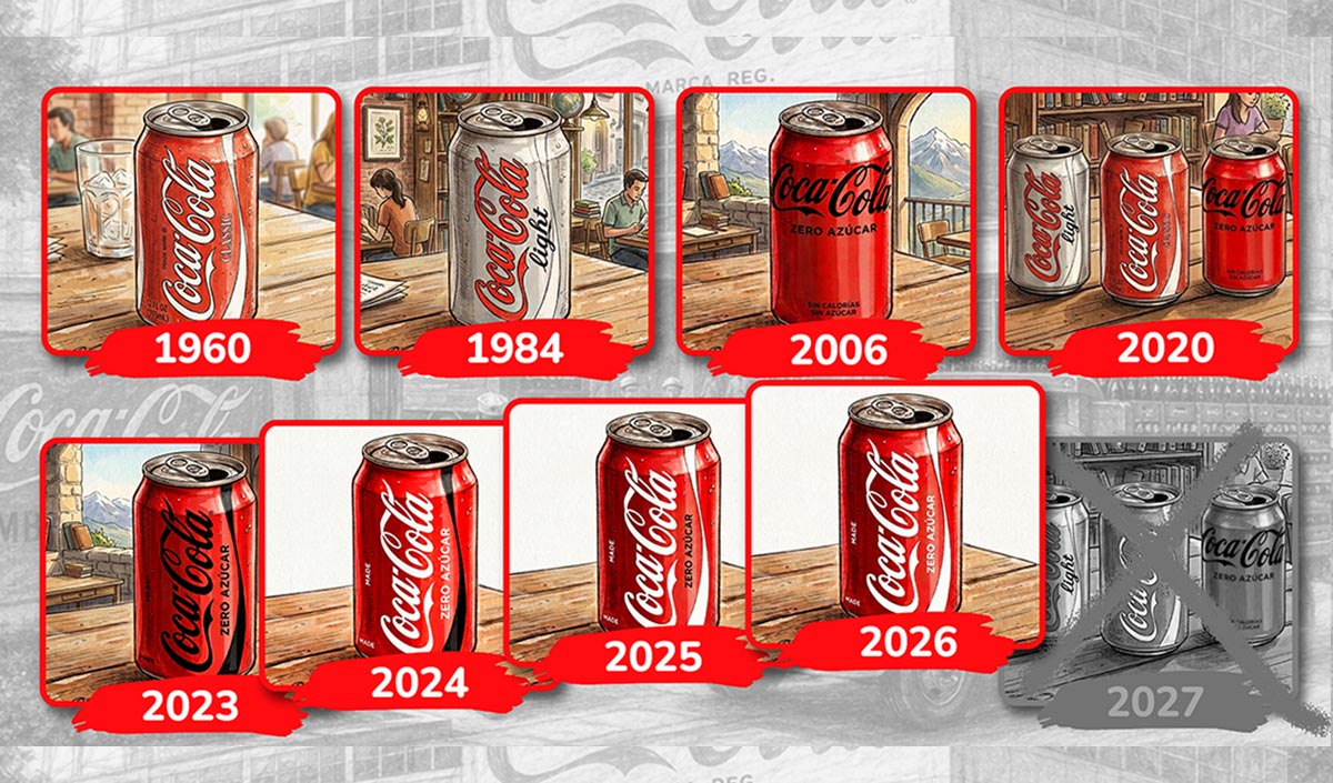 El secreto del rebranding de Coca Cola